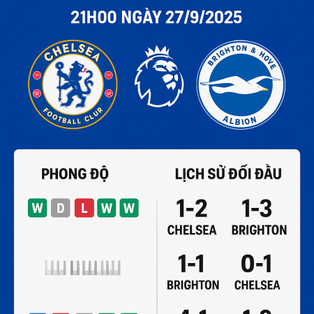 Soi kèo Chelsea vs Brighton, 21h00 ngày 27/9/2025 – Vòng 6 Premier League